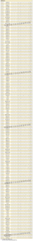 南京林业大学2025年在新疆录取分数线是多少（2025~2023近三年分数位次）