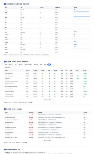 亚马逊产品的精准关键词 及上首页的打法