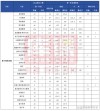 朝阳师范学院2026各专业在内蒙古招生人数、录取分数线（附：招生计划表）