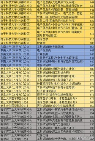河北历史类400分能考上什么大学「2026好大学推荐」