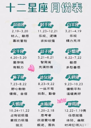 十二星座简介