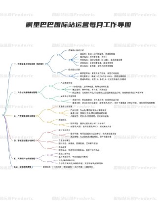 读《阿里巴巴管理模式》
