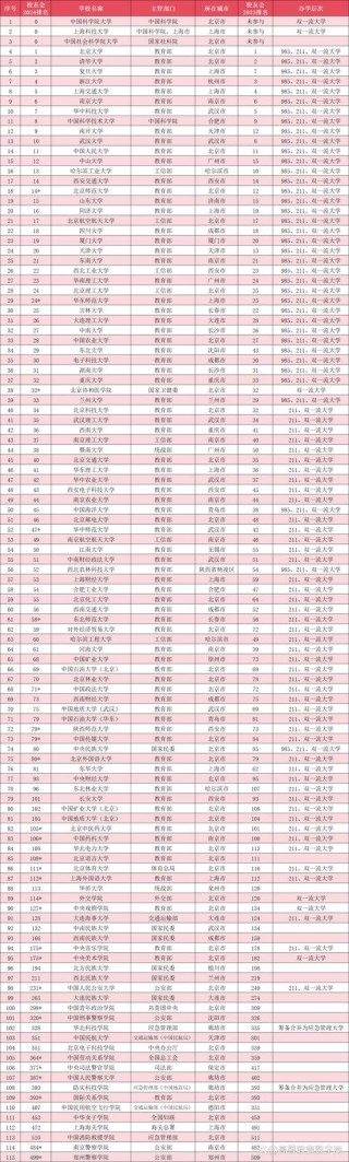 2026图木舒克本科大学有哪些？图木舒克所有本科大学名单一览表（1所）