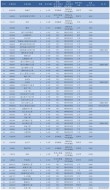 辽宁石油化工大学2025本科招生简章：计划招生人数、专业目录及学费