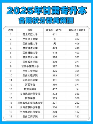 广州职业技术大学在甘肃录取位次、分数线、招生人数「2023-2025招生计划」