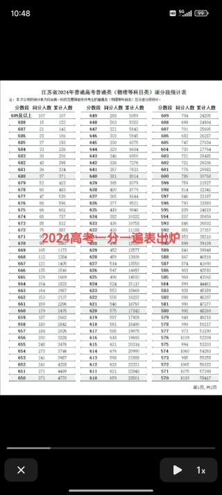 2026海南高考一分一段表