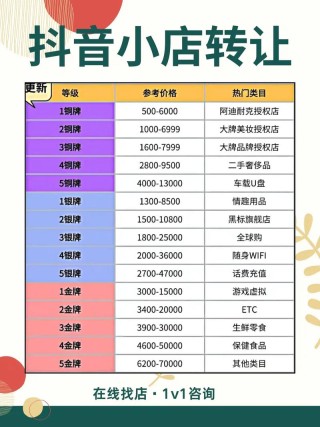 抖音卖货的1个爆火公式和3个建议