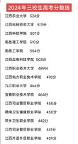 中华女子学院在江西2026各专业招生人数、录取分数线（附：招生计划表）