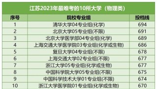 437分历史类能上什么大学（2026报考推荐）