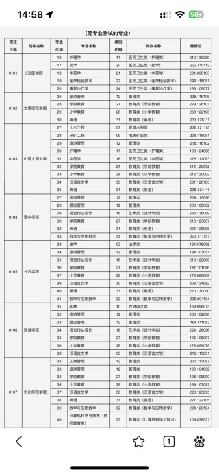 深圳信息职业技术大学在山西录取位次及分数线、招生人数（2023-2025招生计划）