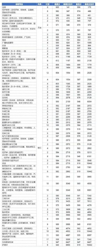 电子科技大学(沙河校区)各专业在吉林招生人数、录取分数线2026（附：招生计划表）