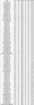 闽西职业技术学院在浙江录取分数线及位次、招生人数「2023-2025招生计划」 