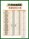 2026南昌师范学院在河南各专业招生人数、录取分数线（附：招生计划表）