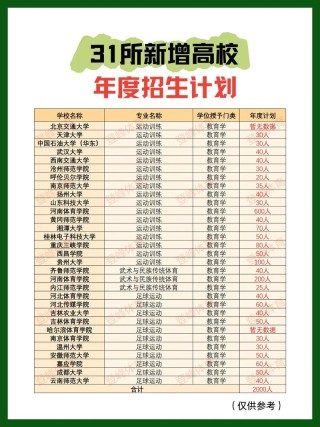 2026南昌师范学院在河南各专业招生人数、录取分数线（附：招生计划表）
