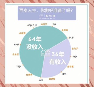 65岁单身大叔的养老计划：先去浪迹天涯，再回家过晚年的慢生活