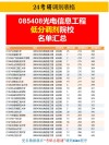 苏州大学光电信息科学与工程专业好不好？排名怎么样