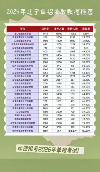 2026辽宁考多少分能上曲靖师范学院（附2022-2025录取分数线）