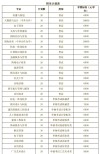 浙江工商职业技术学院各专业在湖北招生人数、录取分数线2026（附：招生计划表）