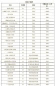浙江工商职业技术学院各专业在湖北招生人数、录取分数线2026（附：招生计划表）