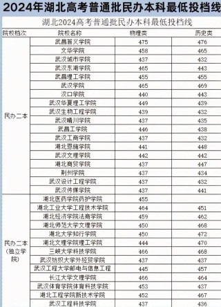 内蒙古科技大学2025年在湖北录取分数线是多少（2025~2023近三年分数位次）