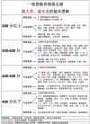 2026年贵州高考志愿填报时间和截止时间（附志愿填报指南）