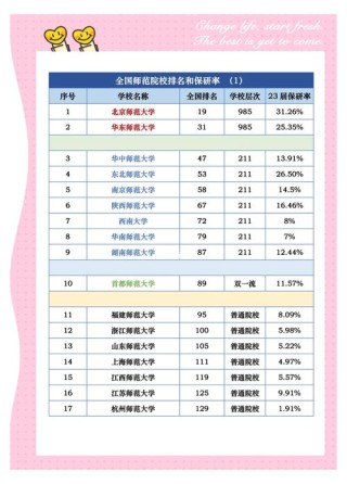 南京师范大学思想政治教育专业怎么样？排名好不好