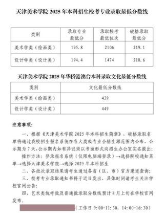 2026河北考多少分能上天津艺术职业学院「附2022-2025录取分数线」