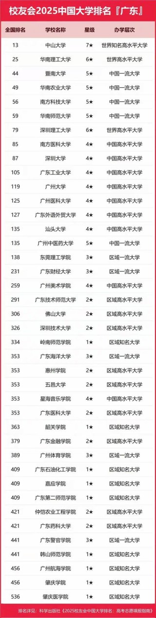 广东高考排名57000-58000位次能上什么大学（2026物理类）