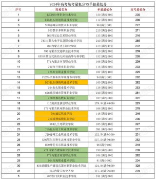 天津医科大学各专业在内蒙古招生人数、录取分数线2026（附：招生计划表）