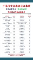 广东高考物理类排名125000-126000位次能上什么大学（2026）