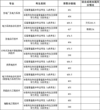 兰州博文科技学院2026各专业在吉林招生人数、录取分数线（附：招生计划表）