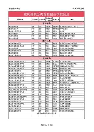 重庆智能工程职业学院在湖南2026各专业招生人数、录取分数线（附：招生计划表）