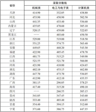 赣南师范大学2025年录取分数线（在各省录取最低分是多少）