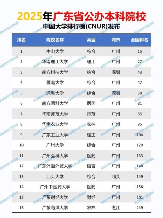 广东高考排名236000-237000位次能上什么大学（2026历史类）