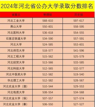 河北高考排名86000-87000位次能上什么大学（2026历史类）