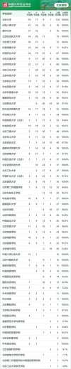 北京市的大学排名（2026最新排名表）