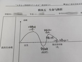 我们的生涯线在哪里？