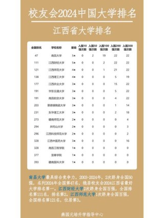 江西有哪些省属高校 附具体名单一览表