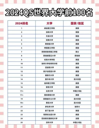 林产化工专业大学有哪些（2026最新排名榜一览）