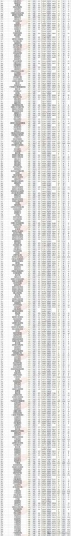 广东高考物理类排名123000-124000位次能上什么大学（2026）