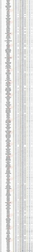 广东高考物理类排名123000-124000位次能上什么大学（2026）