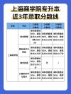 2026湖南考生多少分能上上海商学院（附2022-2025录取分数线）