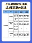 2026湖南考生多少分能上上海商学院（附2022-2025录取分数线）