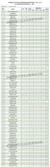 新疆司法警官职业学院录取分数线2025（在各省录取最低分是多少）