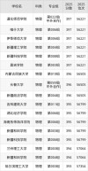 398分能上什么大学（可以报考的好院校有哪些）