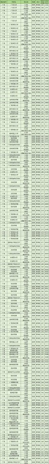 南宁二本大学排名2026最新排名（12所）