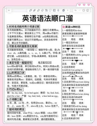 让我教你区分 definite 和 definitive