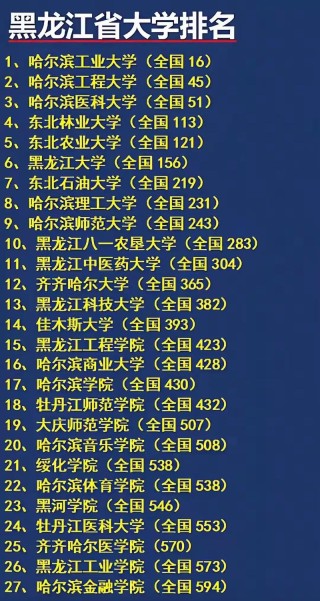 黑龙江实力最强的民办大专有哪些？附排名