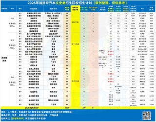 闽江学院在天津录取位次及分数线、招生人数（2023-2025招生计划）