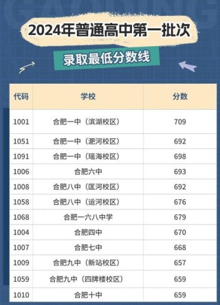 合肥有哪些部属高校 附具体名单一览表